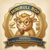 Minibull Gold vs Indices — Shift Ratio Edge logo
